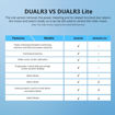 Imagen de Sonoff Dualr3 Lite Interruptor Inteligente Wifi
