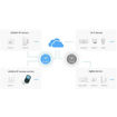 Imagen de Sonoff RF BridgeR2 433 MHz a WiFi Smart Hub