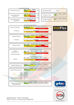 Imagen de Filamento Flexible Simpliflex Grilon3 1kg 1.75mm