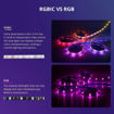 Imagen de Sonoff L3 Pro Cinta LED RGBIC 5m Inteligente WiFi y BT