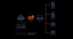 Imagen de Impresora 3D Bambu Lab X1E Combo AMS