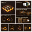 Imagen de Sonoff ZBMINI-R2 Zigbee Interruptor Inteligente